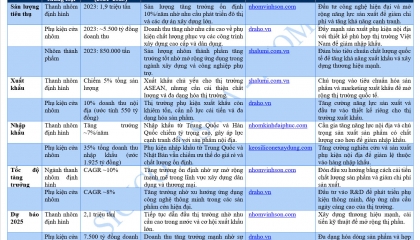 Báo cáo thị trường ngành cửa nhôm kính  giai đoạn 2021–2025